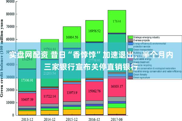 实盘网配资 昔日“香饽饽”加速退出，半个月内三家银行宣布关停直销银行