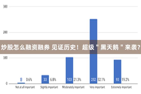 炒股怎么融资融券 见证历史！超级＂黑天鹅＂来袭？