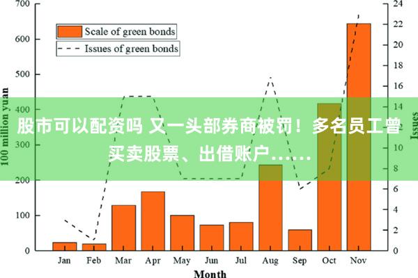 股市可以配资吗 又一头部券商被罚！多名员工曾买卖股票、出借账户……