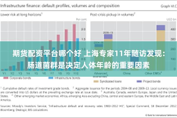 期货配资平台哪个好 上海专家11年随访发现：肠道菌群是决定人体年龄的重要因素