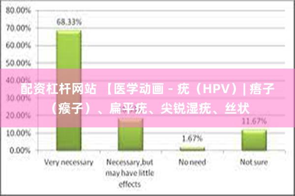 配资杠杆网站 【医学动画 - 疣（HPV）| 痦子（瘊子）、扁平疣、尖锐湿疣、丝状