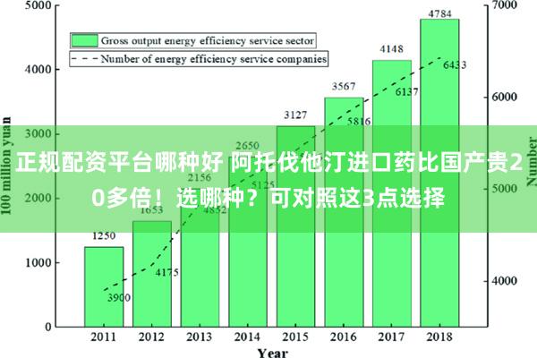 正规配资平台哪种好 阿托伐他汀进口药比国产贵20多倍！选哪种？可对照这3点选择