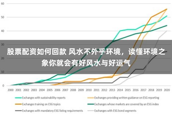 股票配资如何回款 风水不外乎环境，读懂环境之象你就会有好风水与好运气