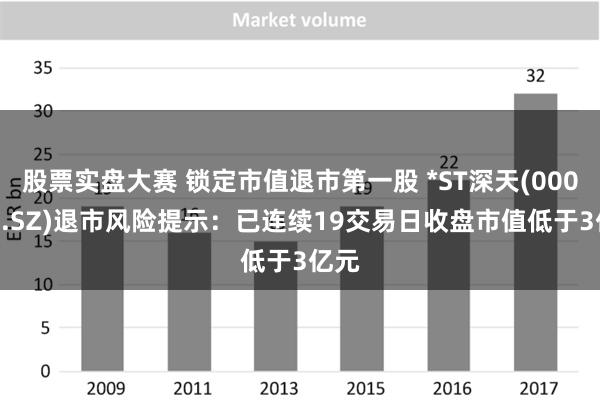 股票实盘大赛 锁定市值退市第一股 *ST深天(000023.SZ)退市风险提示：已连续19交易日收盘市值低于3亿元