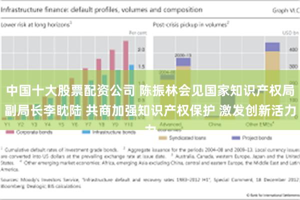 中国十大股票配资公司 陈振林会见国家知识产权局副局长李眈陆 共商加强知识产权保护 激发创新活力