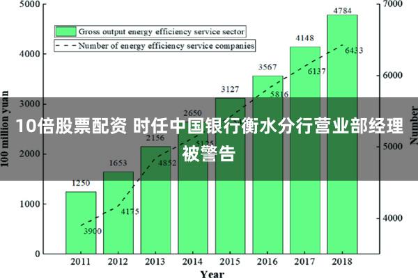 10倍股票配资 时任中国银行衡水分行营业部经理被警告