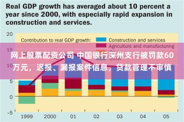 网上股票配资公司 中国银行深州支行被罚款60万元，迟报、漏报案件信息，贷款管理不审慎