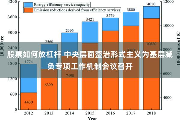 股票如何放杠杆 中央层面整治形式主义为基层减负专项工作机制会议召开