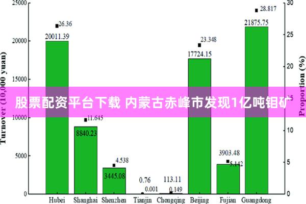 股票配资平台下载 内蒙古赤峰市发现1亿吨钼矿