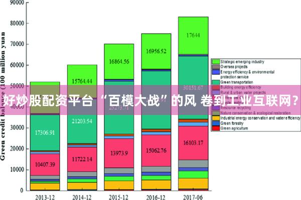 好炒股配资平台 “百模大战”的风 卷到工业互联网？