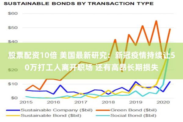 股票配资10倍 美国最新研究：新冠疫情持续让50万打工人离开职场 还有高昂长期损失