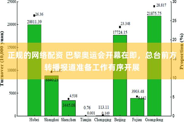 正规的网络配资 巴黎奥运会开幕在即，总台前方转播报道准备工作有序开展