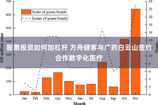 股票投资如何加杠杆 方舟健客与广药白云山签约合作数字化医疗