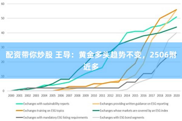 配资带你炒股 王导：黄金多头趋势不变，2506附近多