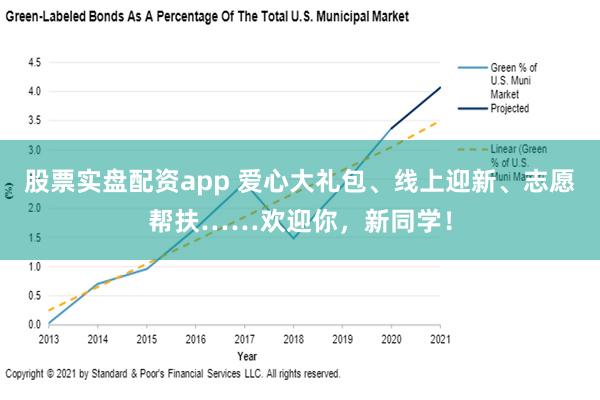 股票实盘配资app 爱心大礼包、线上迎新、志愿帮扶……欢迎你，新同学！