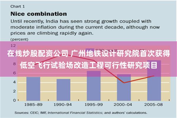 在线炒股配资公司 广州地铁设计研究院首次获得低空飞行试验场改造工程可行性研究项目