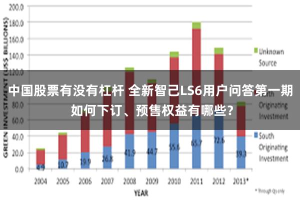 中国股票有没有杠杆 全新智己LS6用户问答第一期 如何下订、预售权益有哪些？