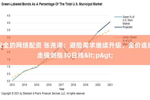 安全的网络配资 张尧浠：避险需求继续升级、金价连续走强剑指30日线<p>