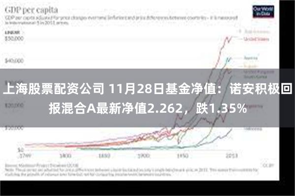 上海股票配资公司 11月28日基金净值：诺安积极回报混合A最新净值2.262，跌1.35%