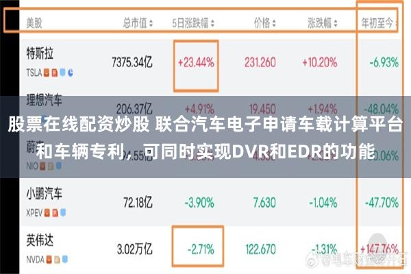 股票在线配资炒股 联合汽车电子申请车载计算平台和车辆专利，可同时实现DVR和EDR的功能