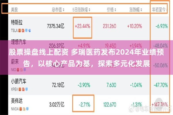 股票操盘线上配资 多瑞医药发布2024年业绩预告，以核心产品为基，探索多元化发展