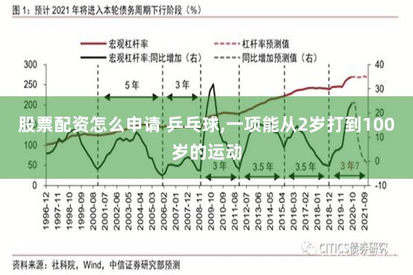 股票配资怎么申请 乒乓球,一项能从2岁打到100岁的运动