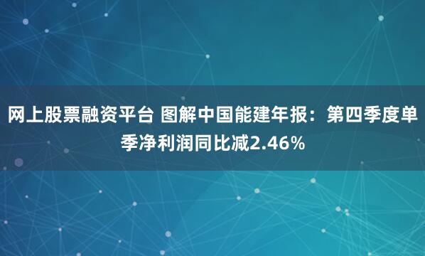 网上股票融资平台 图解中国能建年报：第四季度单季净利润同比减2.46%